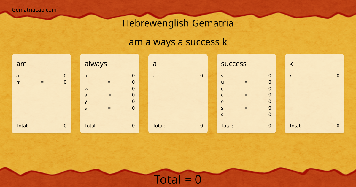 am always a success k in hebrewenglish Gematria